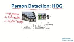 Data Science and Machine Learning (Theory and Projects) A to Z - Object Detection: Person Detection Instructional Video