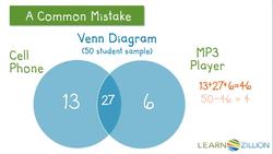 Creating a Two-Way Table from a Venn Diagram Instructional Video
