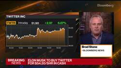 Is Elon Musk the Right Person to Take Twitter Private? News Clip