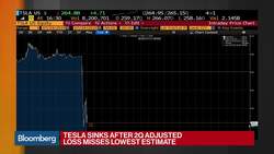 Estimize Founder and CEO on Tesla 2Q Earnings News Clip