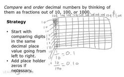 Comparing and Ordering Decimal Numbers to the Thousandths Place Instructional Video