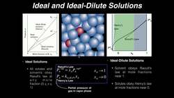 Ideal-Dilute Solution Behavior, Raoult's Law, and Henry's Law Instructional Video