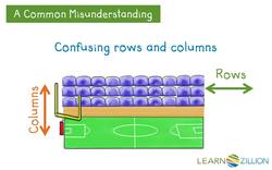 Writing Repeated Addition Sentences Using Arrays Instructional Video