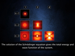 Quantum Mechanical Model of Atom Instructional Video