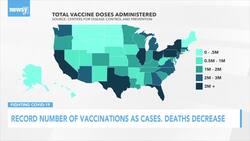 Record Number Of Vaccinations As Cases, Deaths Decrease News Clip