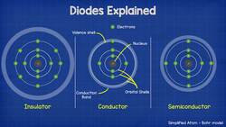Diodes Explained - The basics how diodes work Instructional Video