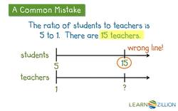 Solving Ratio Problems with Double Number Lines Instructional Video