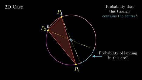The hardest problem on the hardest test