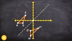 How to reflect a triangle over the y=x line Instructional Video