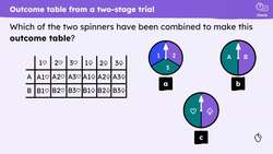 Using two-way tables to display outcomes for two events Instructional Video