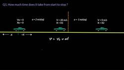 Car Motion Analysis: Acceleration and Deceleration Instructional Video