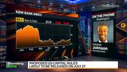 US Banks Face Stiffer Mortgage Capital Rule Than Basel News Clip