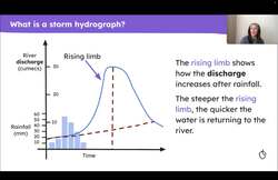 The storm hydrograph Instructional Video