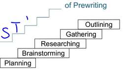 Develop Writing Instructional Video