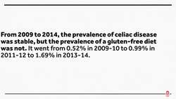 Gluten-Free Diets on the Rise, and Contraception Works Instructional Video