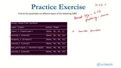 Deep Learning CNN Convolutional Neural Networks with Python - Extending to Multiple Layers Solution Instructional Video