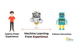 Introduction to Machine Learning Instructional Video