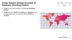 Design Microservices Architecture with Patterns and Principles - Tinder System Design Example of Database Sharding Pattern Instructional Video