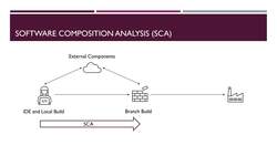 Fundamentals of Secure Software - Scanning for OSS Vulnerabilities with Software Composition Analysis Instructional Video