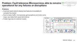 Design Microservices Architecture with Patterns and Principles - Problem: Fault Tolerance Microservices Able to Remain Operational for Any Fail Instructional Video