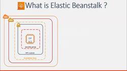 AWS Tutorial AWS Solutions Architect and SysOps Administrator - What Is Elastic Beanstalk? Instructional Video