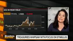 ‘Bloomberg Real Yield’: Big Stimulus on the Way News Clip
