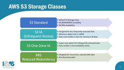 AWS Certified Cloud Practitioner (CLF-C01)- Introduction to Amazon Simple Storage Service S3 - Part 2 Instructional Video