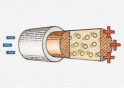 Electrical charge Instructional Video