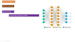 ChatGPT and Prompt Engineering With Advanced Data Analysis - Technology behind ChatGPT (In Simple Terms) Instructional Video