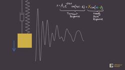 Mathematics of Vibration [Part 2: Harmonic Excitation] Instructional Video