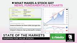 The Case Against Investing in Apple Right Now News Clip