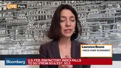 OECD Slashes Global Economic Forecast to 2.4% on Coronavirus Concerns News Clip