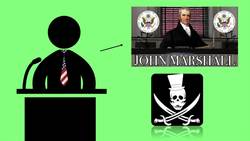 Why the Supreme Court Is Relevant Marbury v. Madison Instructional Video