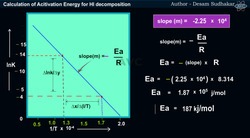Investigating Arrhenius Energy in HI Decomposition Instructional Video