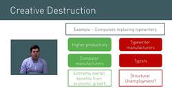 Understanding Creative Destruction: Impacts of Technological Change on Markets and Employment Instructional Video