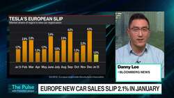 Tesla Europe Sales Fall 45% News Clip