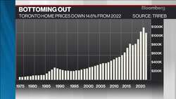 Toronto Housing Prices Start to Make a Comeback News Clip