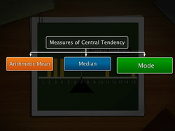 Measures of Central Tendency: Arithmetic Mean Instructional Video