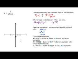 Graphing Rational Functions of Differing Degrees Instructional Video