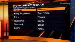 Ten Companies to Watch for in 3Q: Bloomberg Intelligence News Clip