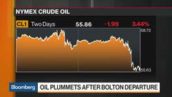 Pickens Is 'Absolutely an Icon,' Says CIBC Private Wealth's Babin News Clip