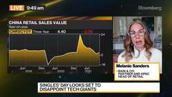 Bain & Co. on Alibaba Singles Day News Clip