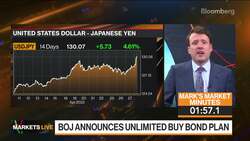 Yen, Bear Market Volatility, Earnings: 3-Minute MLIV News Clip