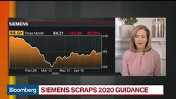 Siemens Scraps 2020 Guidance Amid Virus Outbreak News Clip