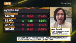 JPMorgan Asset Management Is 'Overweight' South Korean Stocks News Clip