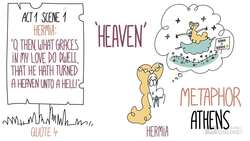 Shakespeare Today: A Midsummer Night's Dream - Key Quotes 1 Instructional Video