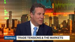 Fed Likely to React to Inflation in December, TS Lombard Says News Clip