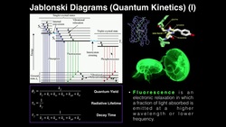 Kinetics: Quantum Yield & Jablonski Diagrams Instructional Video
