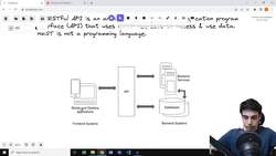 Full Stack Web Development MASTERY Course - Novice to Expert - Introduction to REST API and POSTMAN Instructional Video