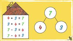 Exploring Addition and Subtraction Fact Families Within 10 Instructional Video